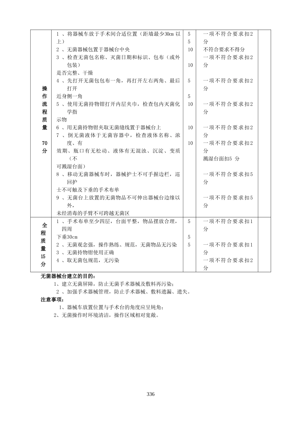 手术室常见基本技能操作评分标准_第2页