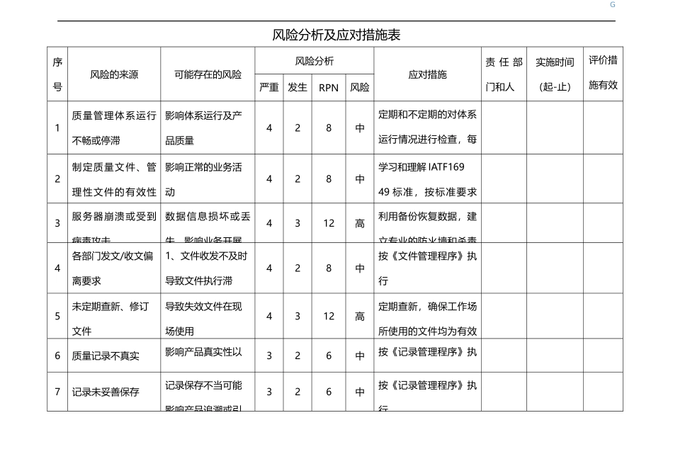 各部门 风险分析及应对措施表_第1页