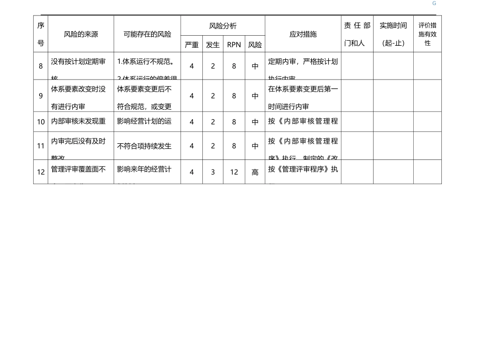各部门 风险分析及应对措施表_第2页
