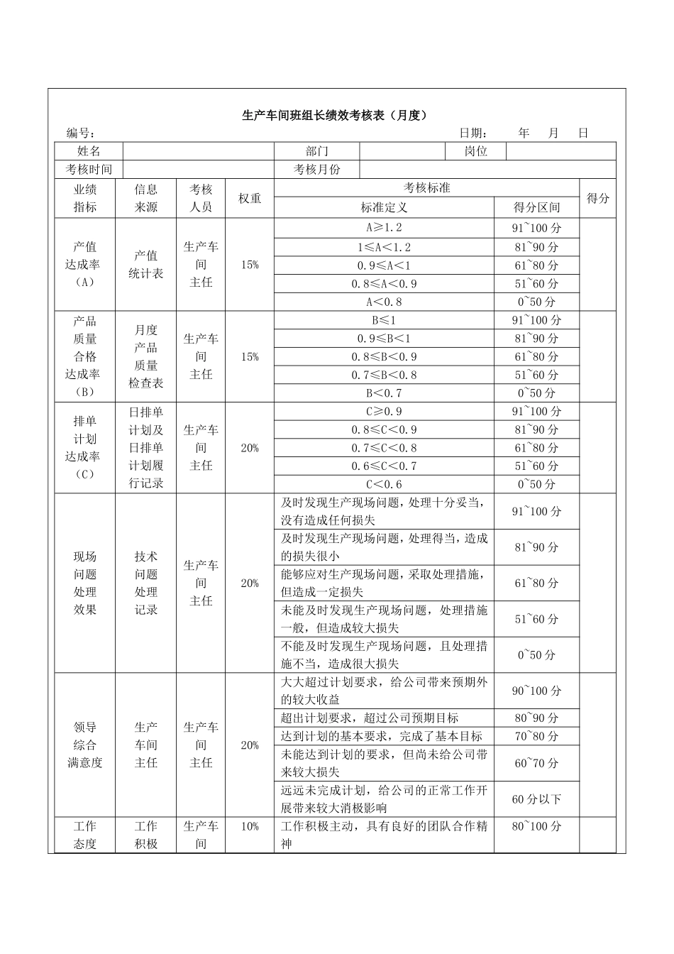 生产车间班组长绩效考核方案[1]_第2页