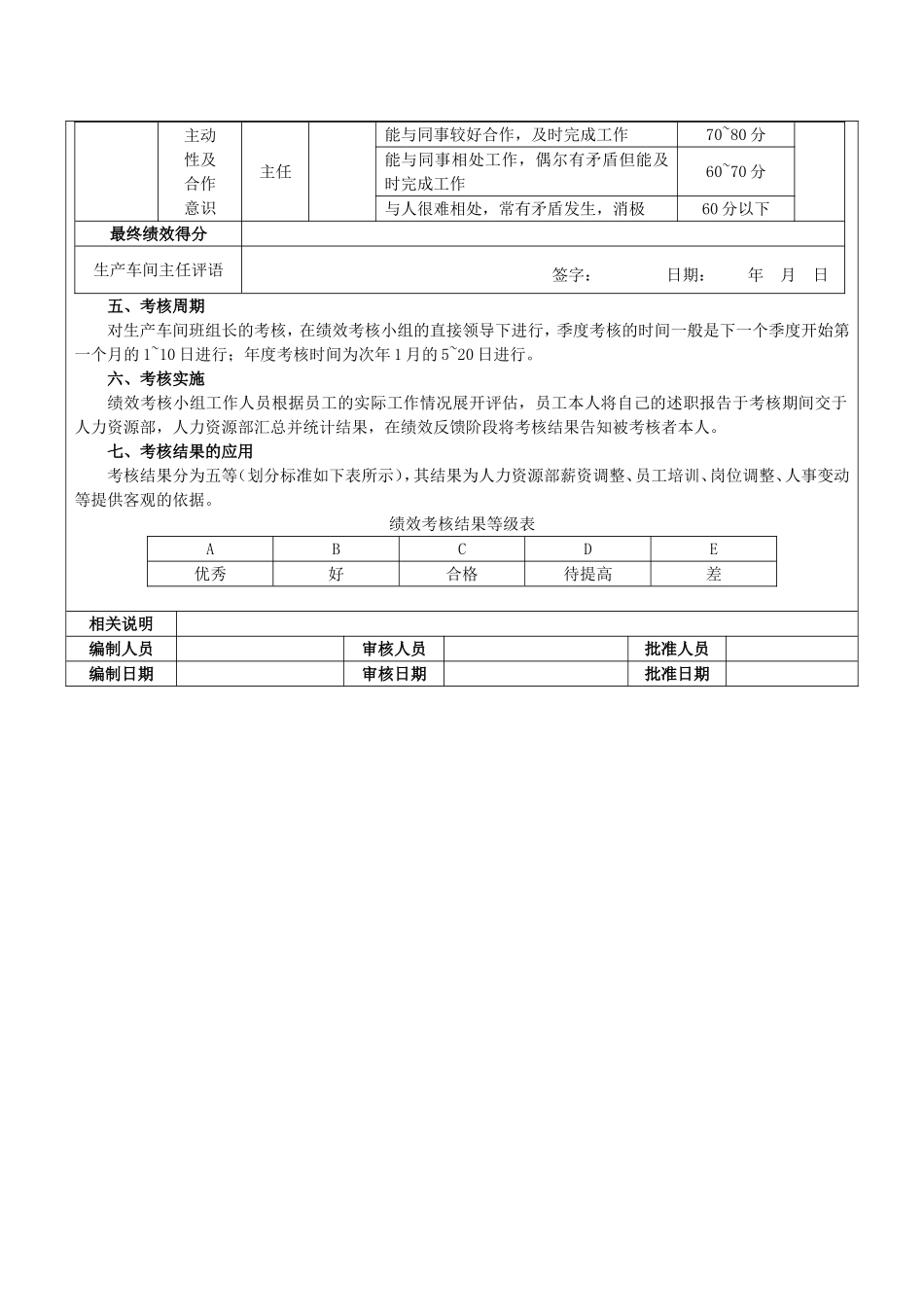 生产车间班组长绩效考核方案[1]_第3页