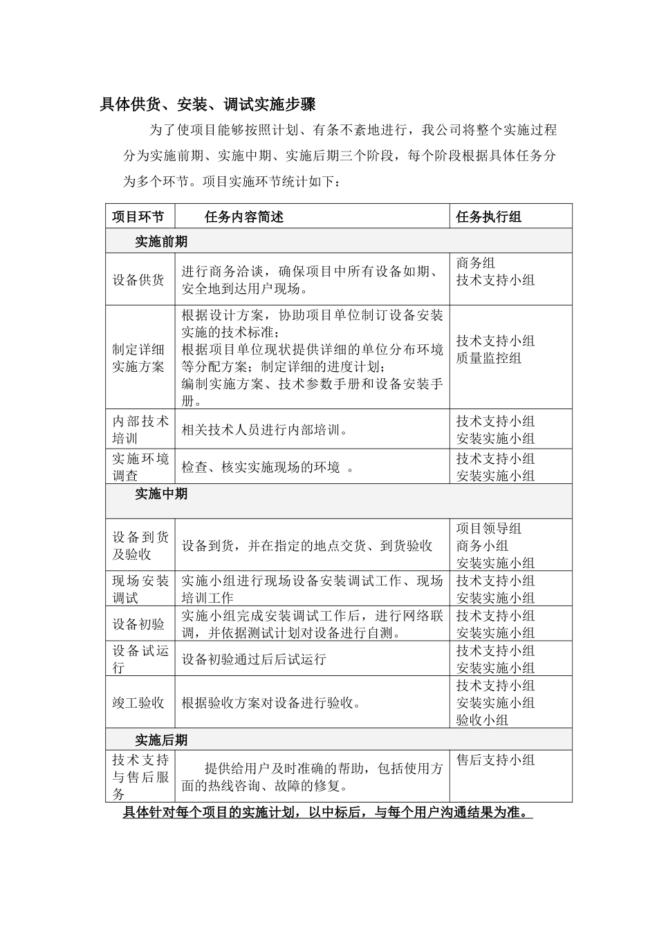 供货安装调试方案_第2页