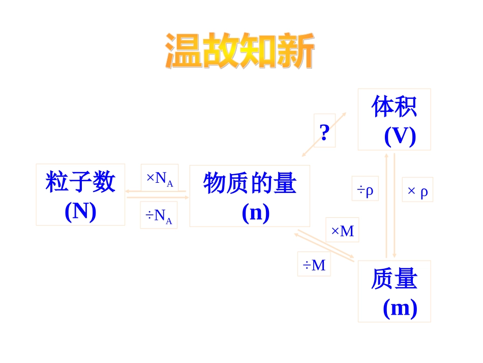 丰富多彩的化学物质第课时物质的聚集状态苏教版必修_第2页