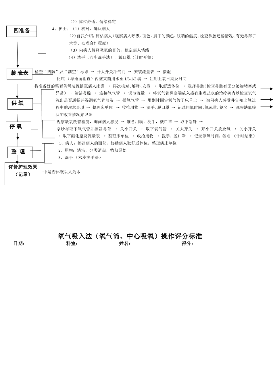 无菌技术操作流程_第3页