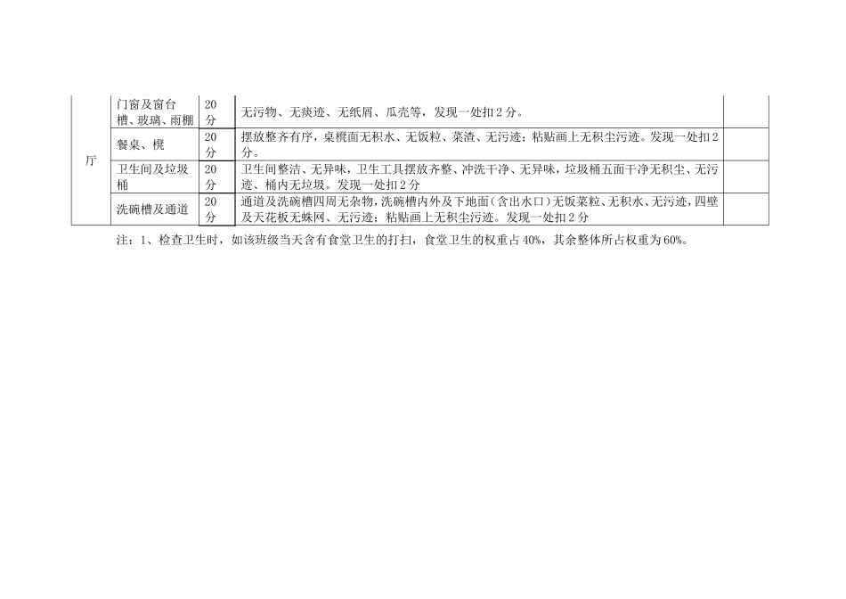校园环境卫生检查评分标准表_第3页