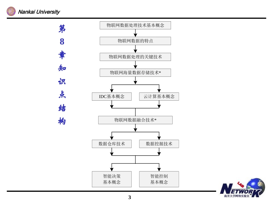 吴功宜-物联网工程导论第8章 物联网数据处理技术_第3页