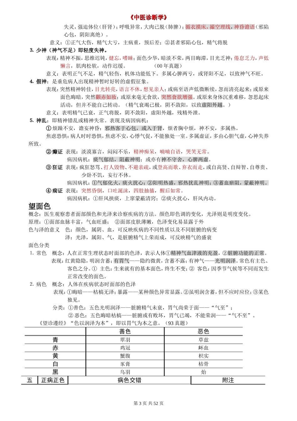 中医诊断学总结_第3页