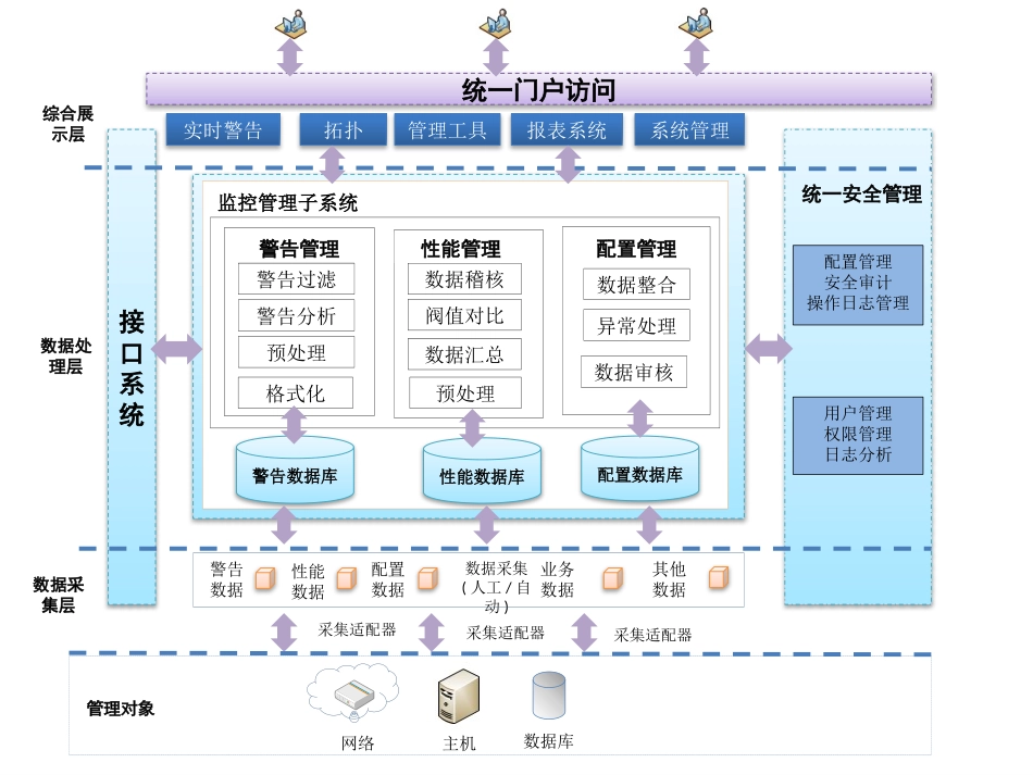 系统架构图ppt_第1页