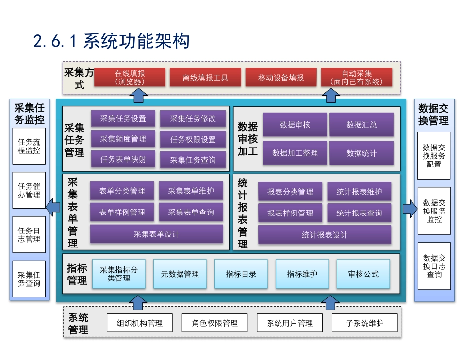 系统架构图ppt_第3页