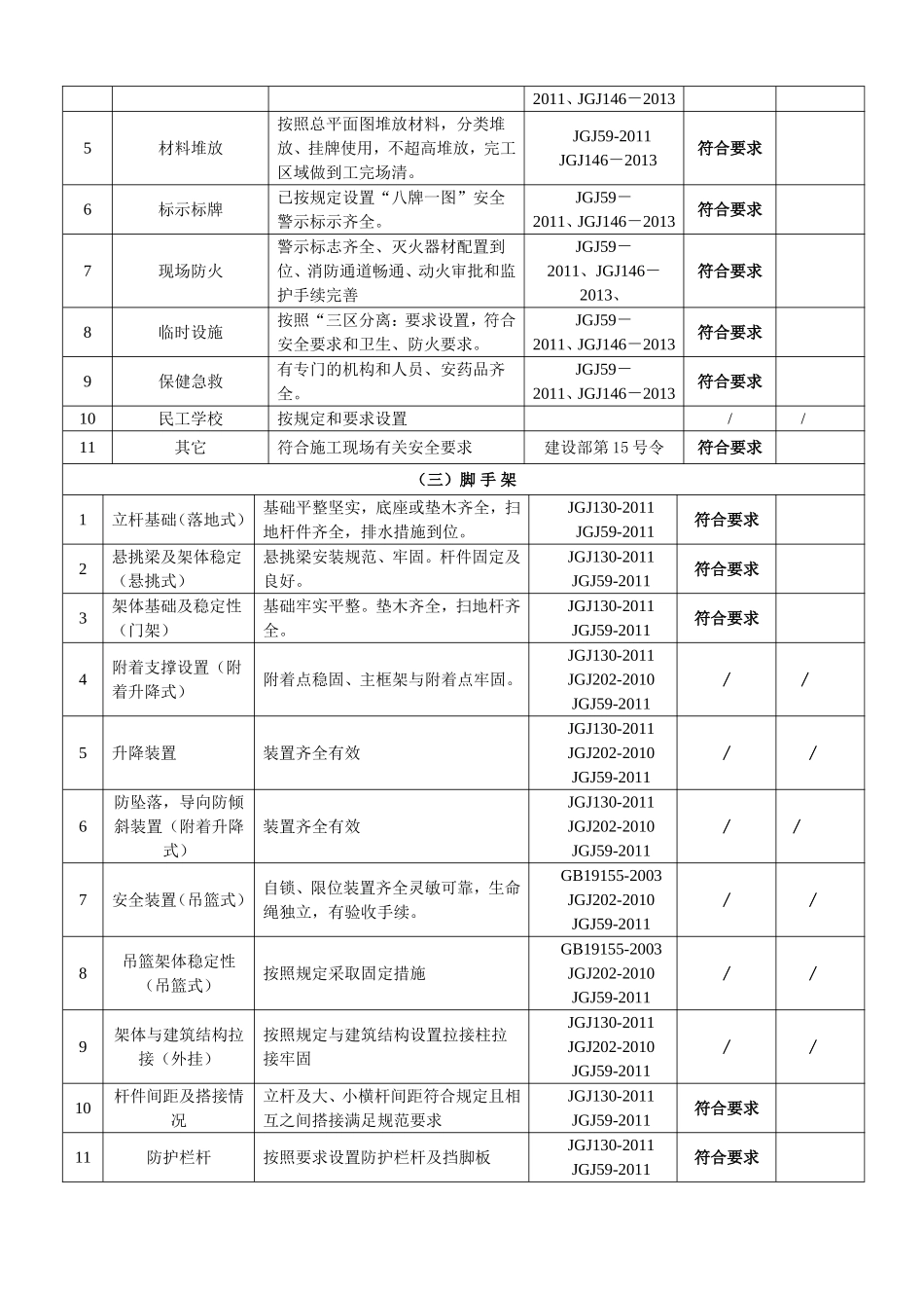 项目经理带班制度及记录_第3页