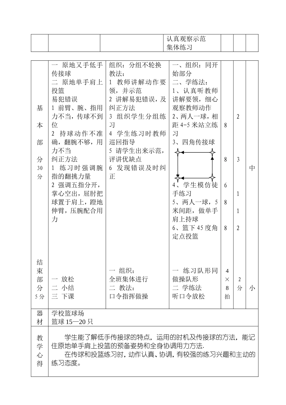 体育与健康课程教案（八上28）_第2页