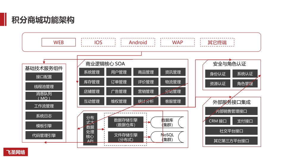 积分商城解决方案_第3页