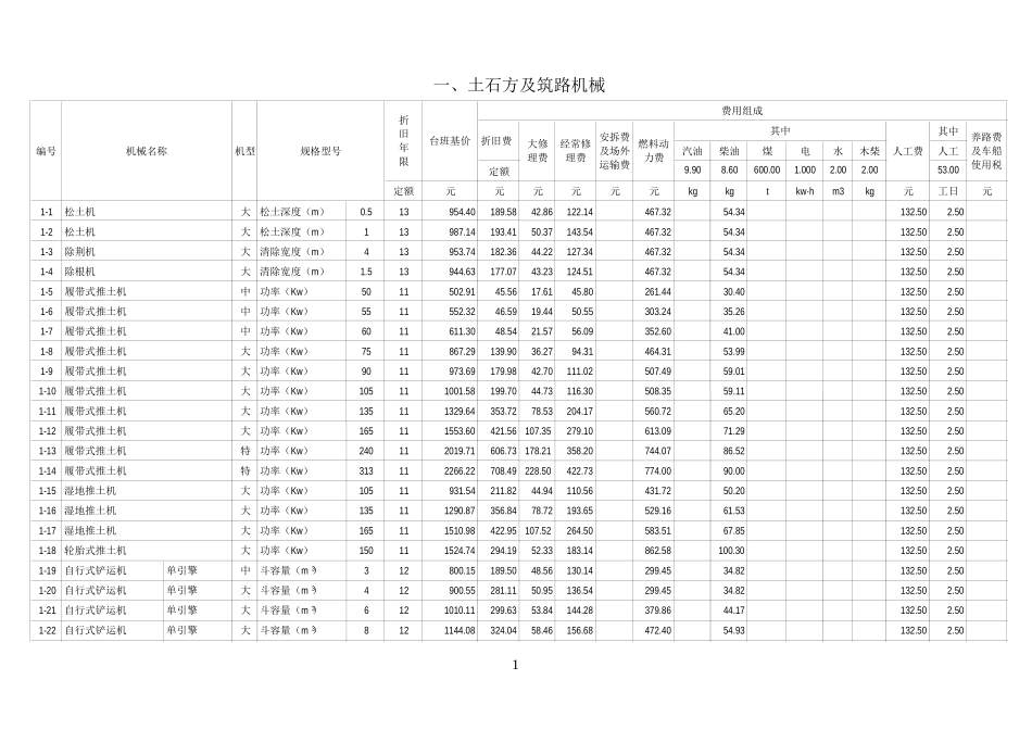 最新施工机械台班费用定额2014_第1页