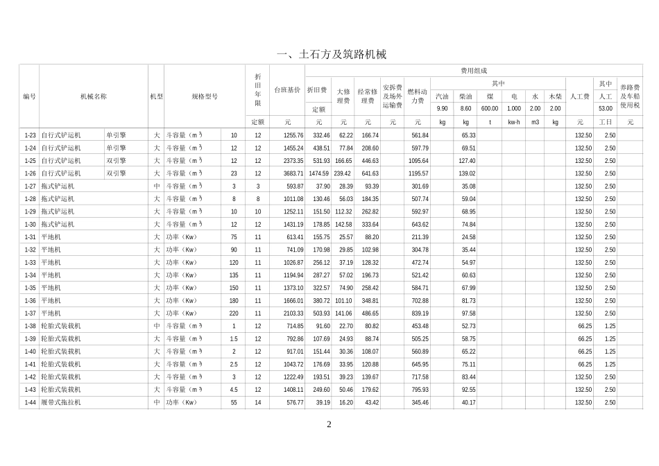 最新施工机械台班费用定额2014_第2页