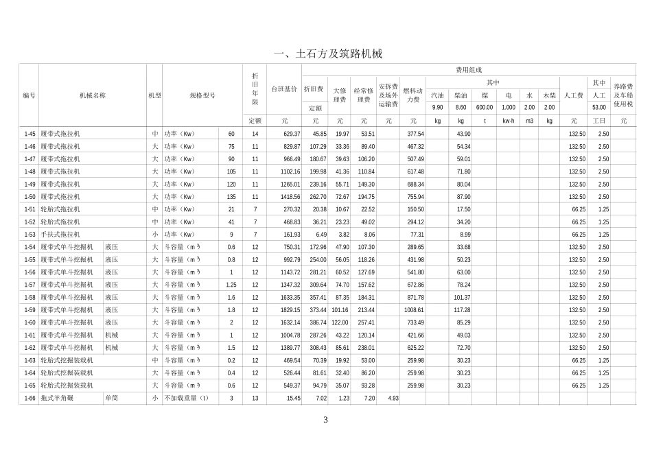 最新施工机械台班费用定额2014_第3页