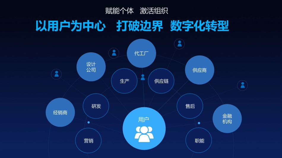 云之家解决方案_第3页