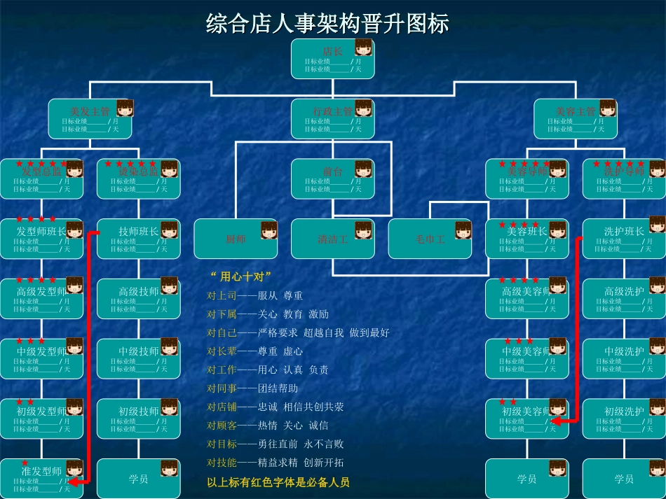 美容美发运营细节_第1页