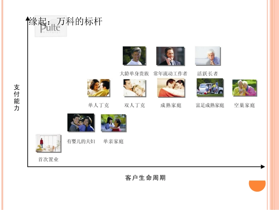 房地产产品细分_第3页