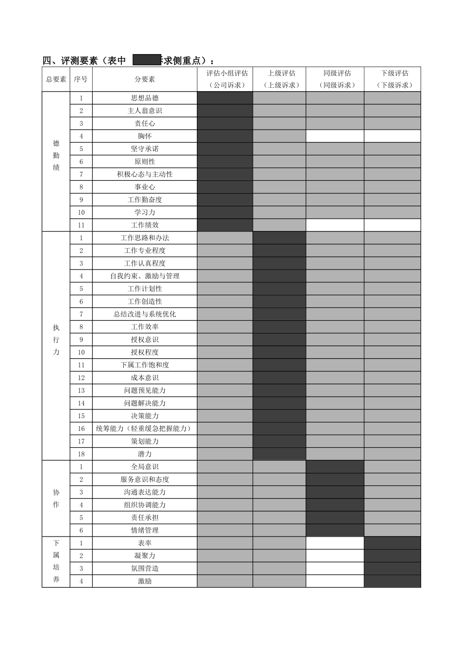 中层管理干部360度素质测评实施方案_第2页