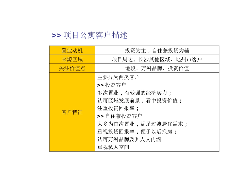 长沙万科金域华府商业项目周边竞品分析及公寓推广策略 51P_第2页