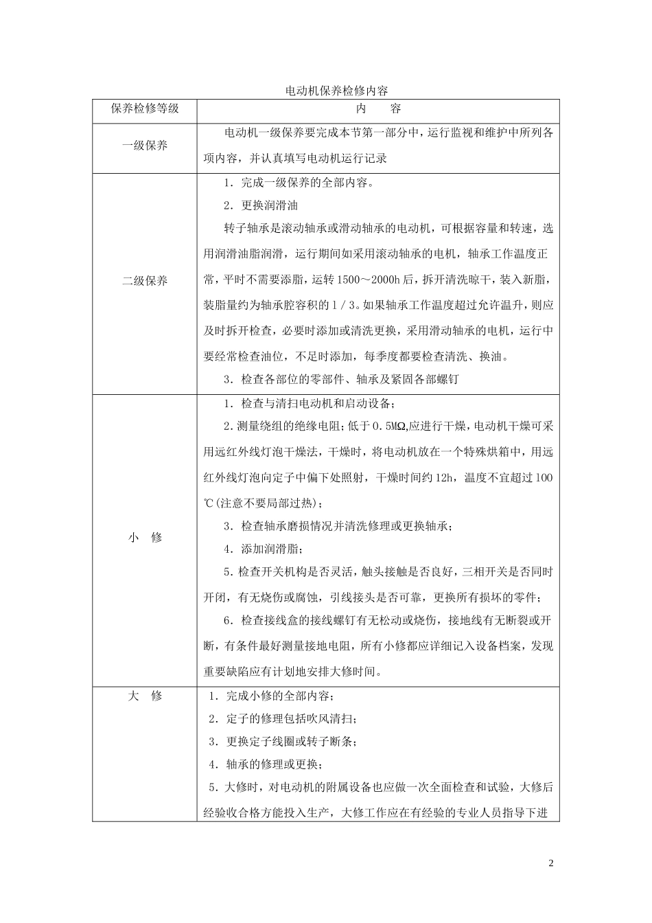 换热站设备维护方案_第2页