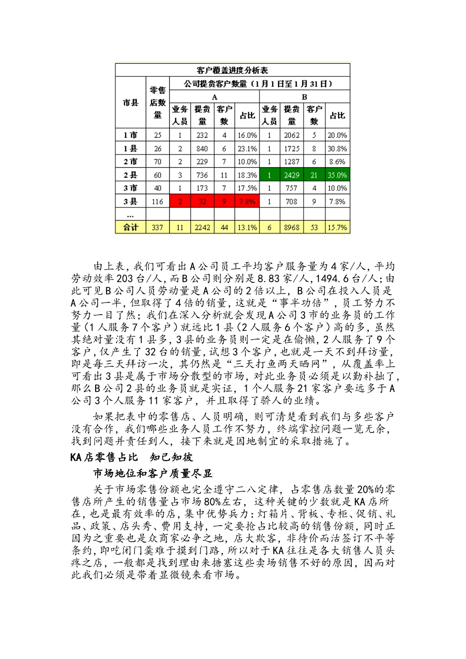 营销图表打天下(1)_第2页