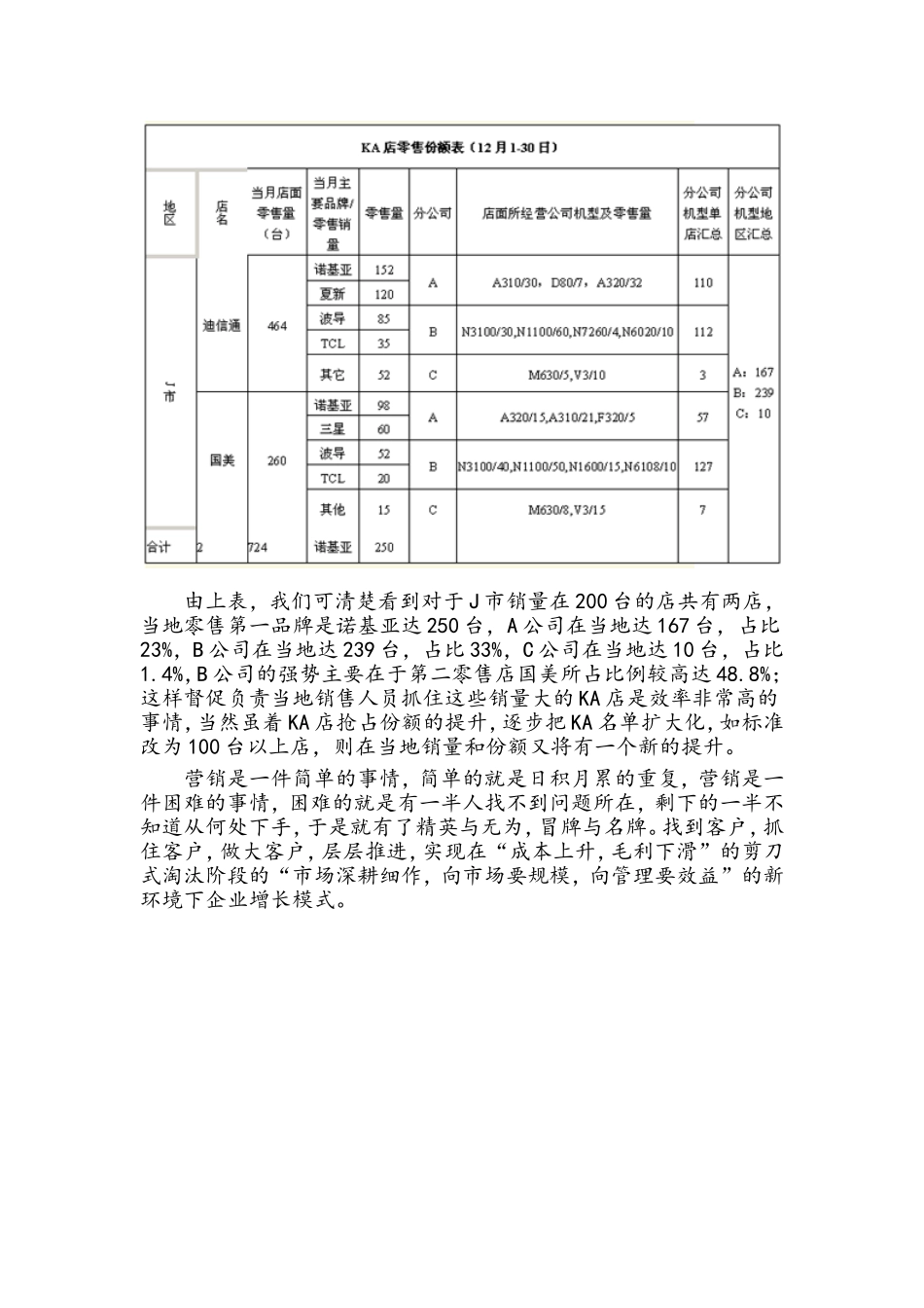 营销图表打天下(1)_第3页