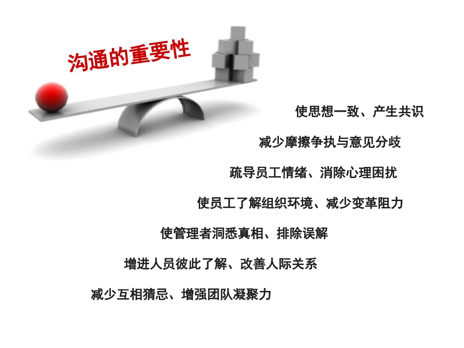 工作方法之有效沟通技巧 (1)_第3页
