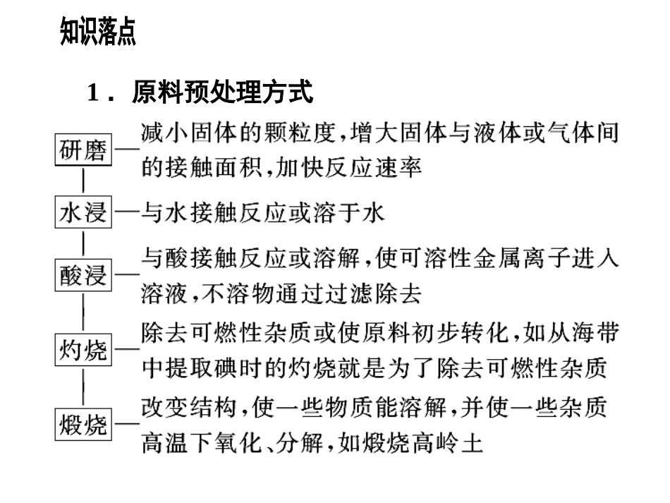 高中化学工业流程图专题_第3页