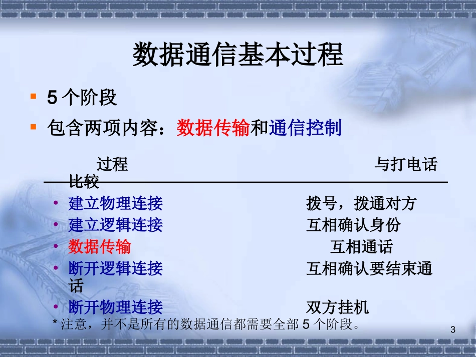数据通信基础知识_第3页