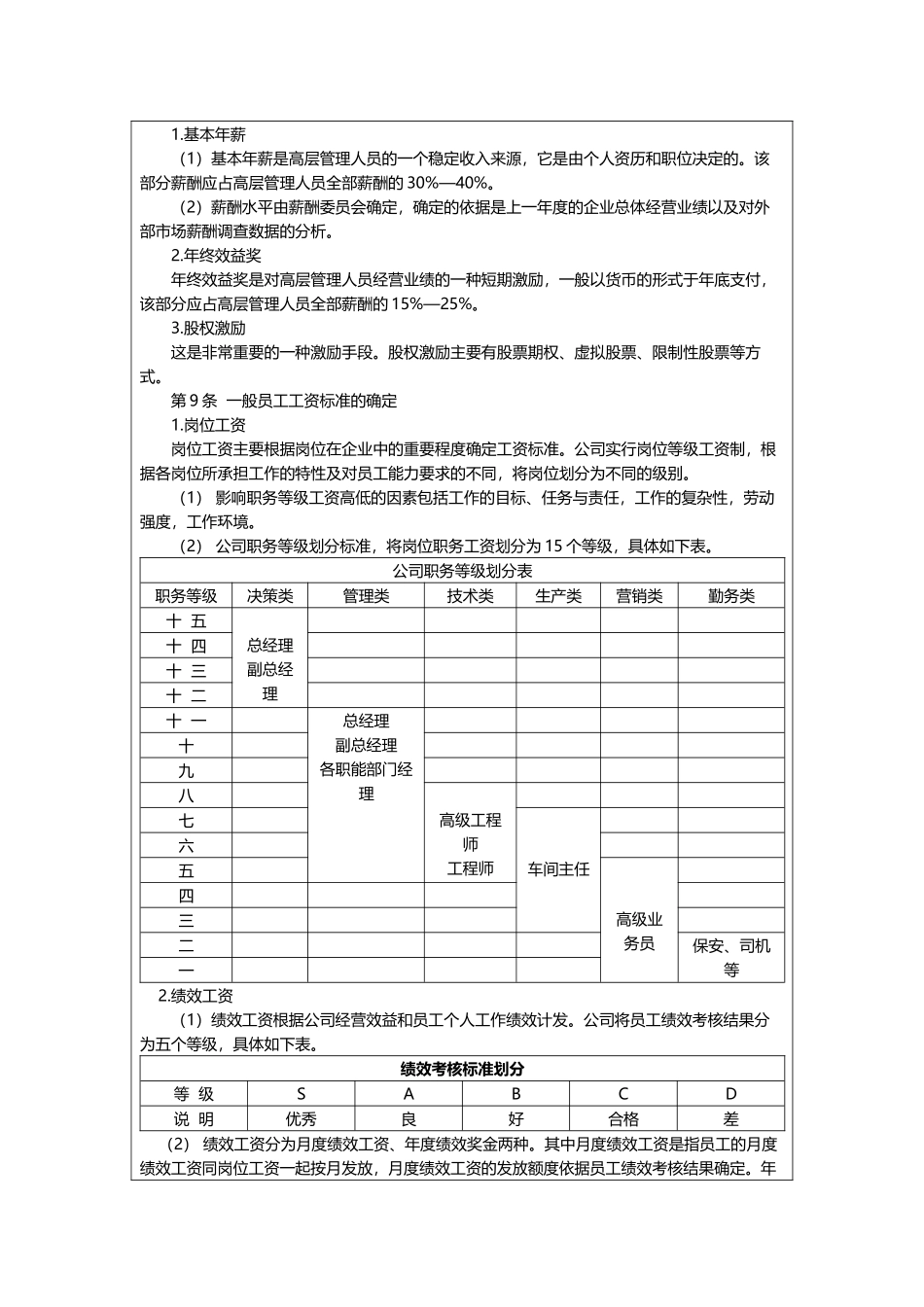 薪酬激励管理制度_第2页