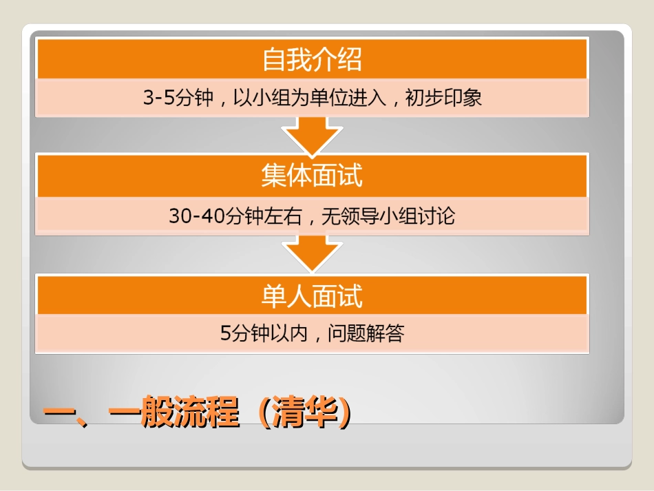 名牌大学自主招生讲座_第3页