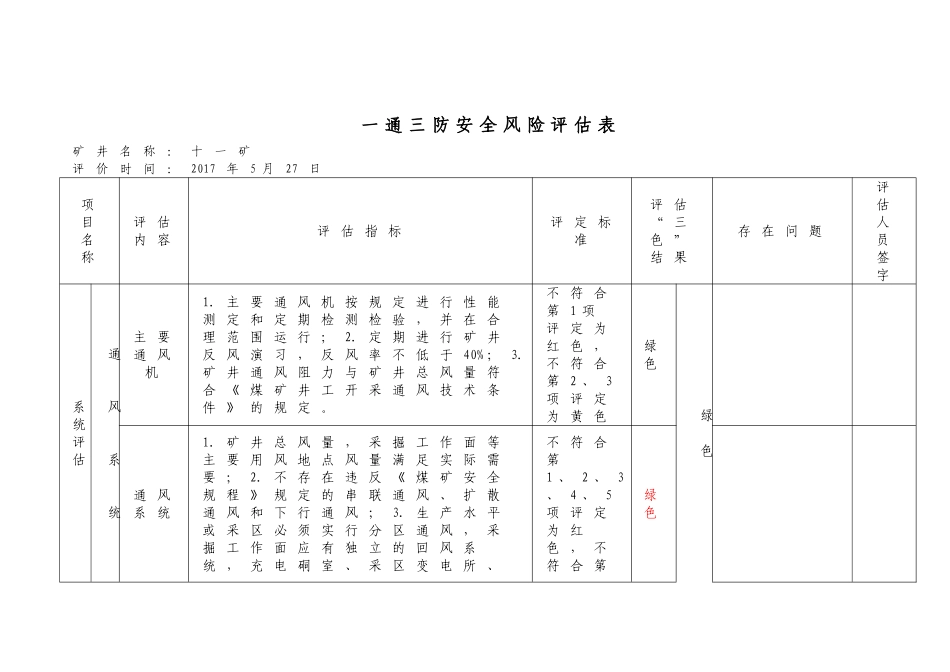 煤矿安全风险分级管控—通风部门_第3页