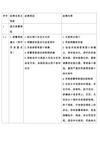 注册消防工程师表格