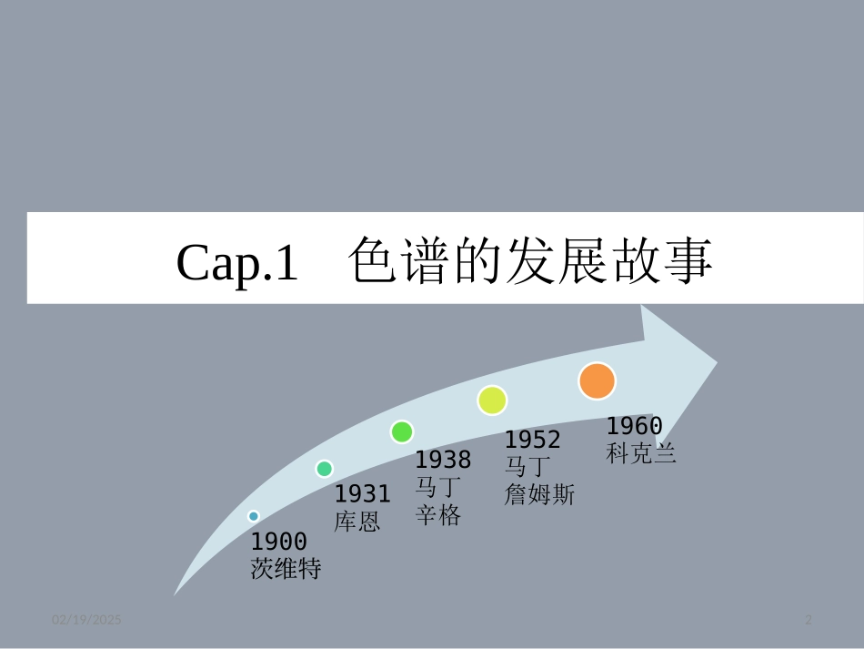 色谱法原理及应用_第2页