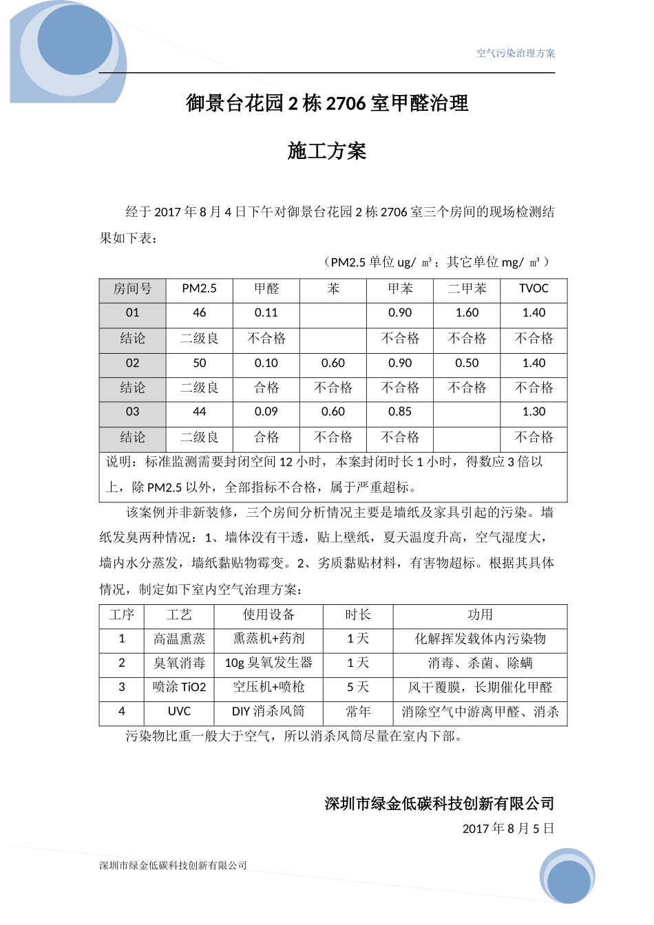 甲醛治理施工方案范本_第1页