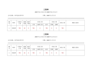 工资单模板(样本)