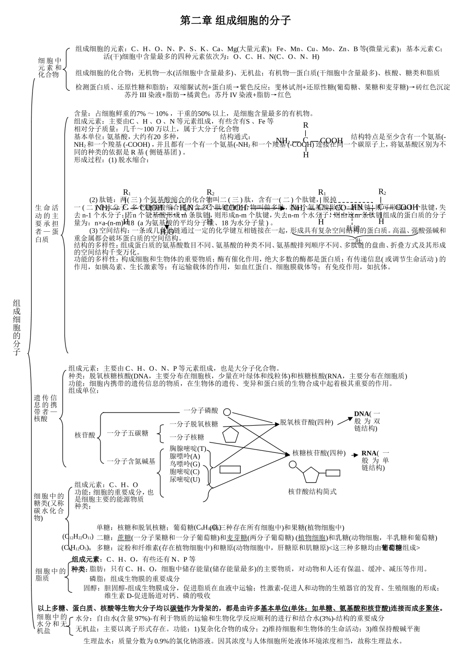 生物必修一1--5章知识框架图 (2)_第2页