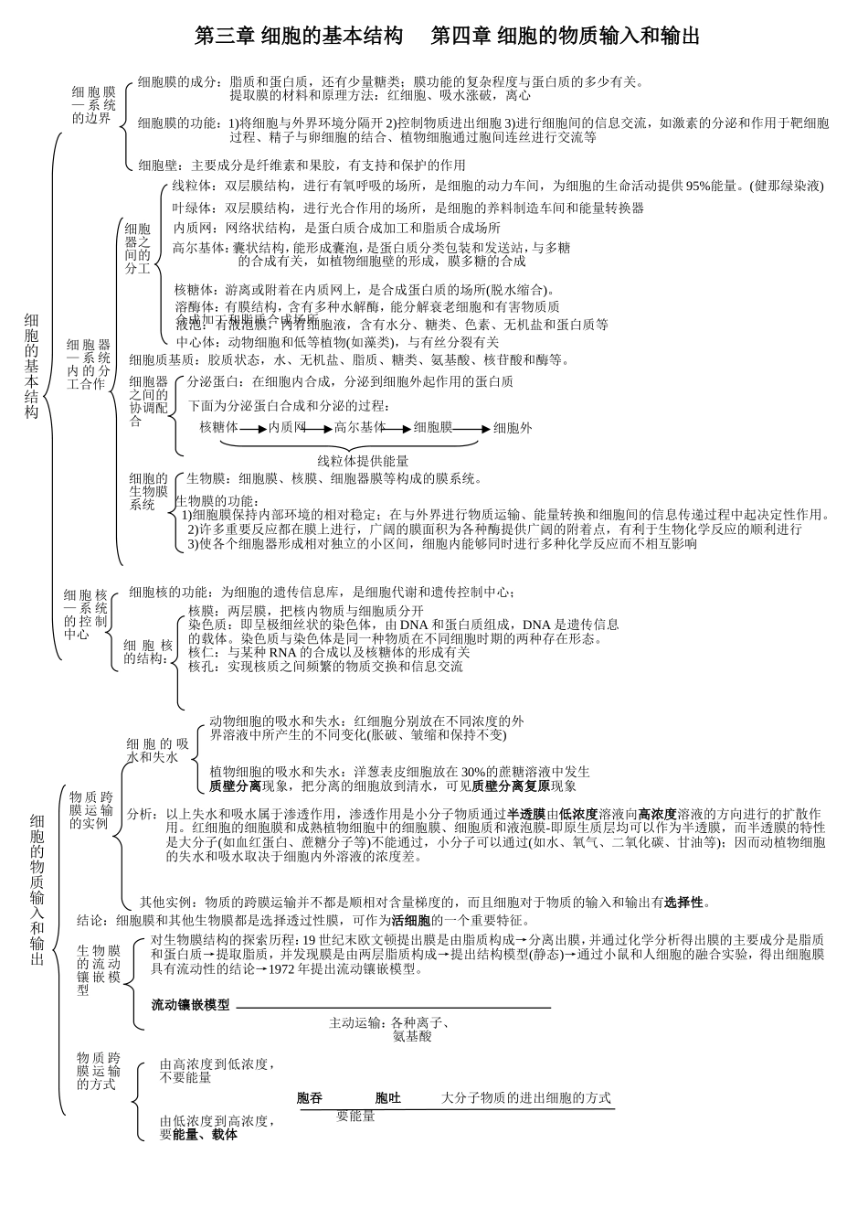 生物必修一1--5章知识框架图 (2)_第3页