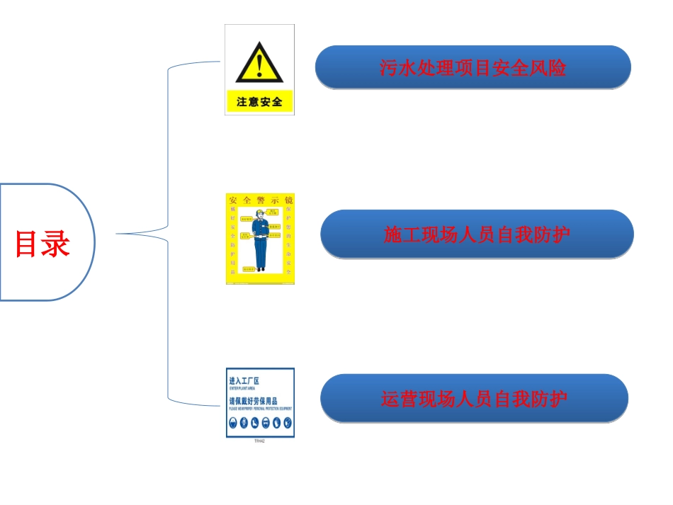 污水处理项目安全与人员自我防护_第2页