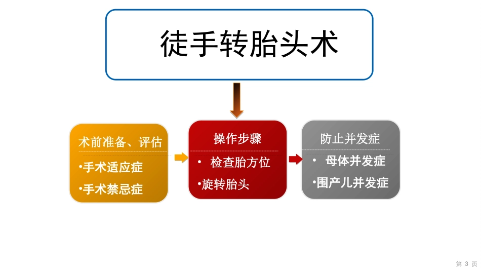 徒手旋转胎方位_第3页