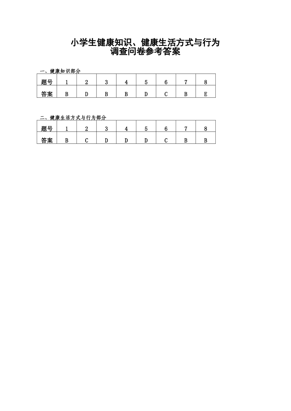 健康知识、健康生活方式与行为调查问卷及参考答案(小学生)_第3页
