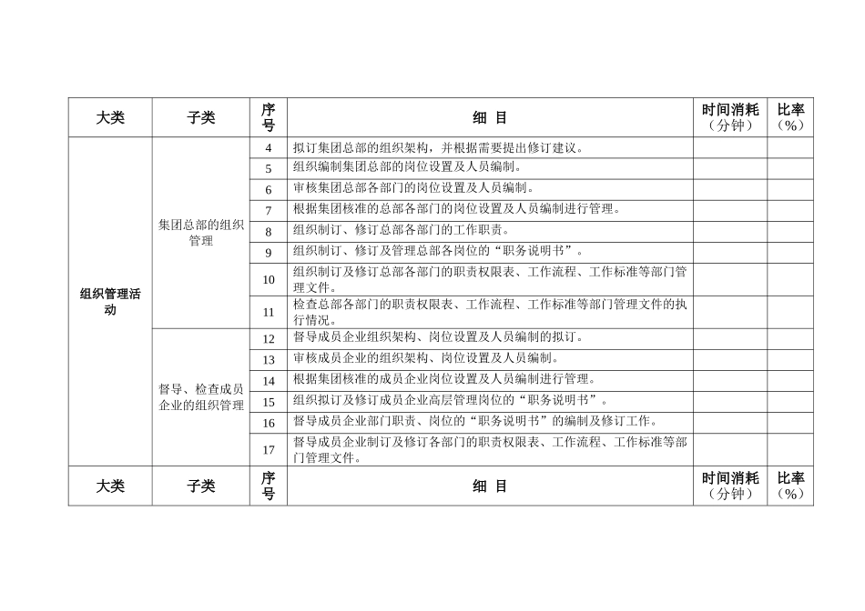 人力资源部工作任务清单_第2页