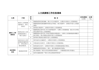 人力资源部工作任务清单