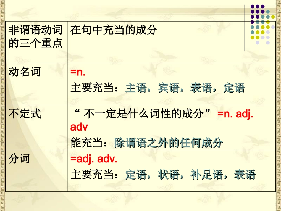 新航道雅思语法 动名词_第2页