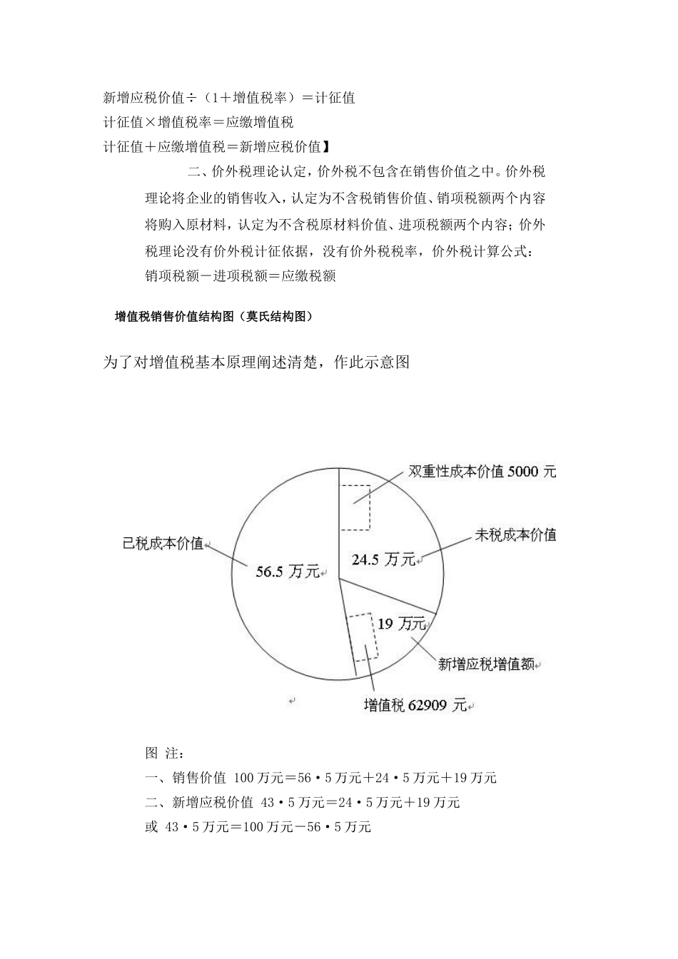 增值税基本知识原理_第2页