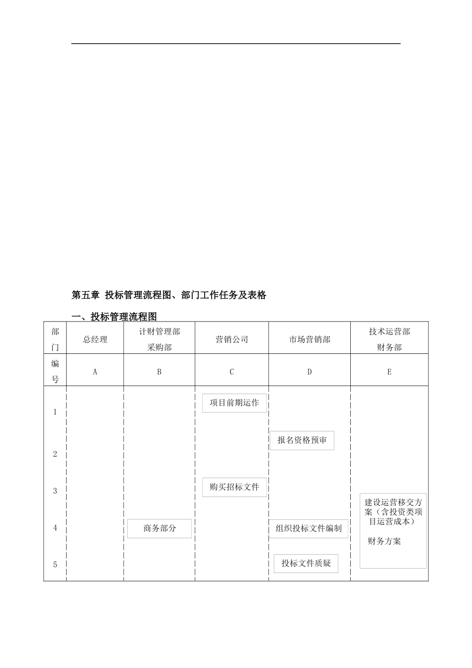 投标管理制度_第3页
