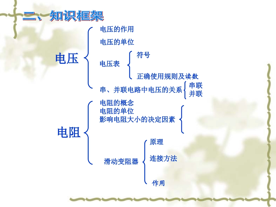 电流电压复习课件_第3页