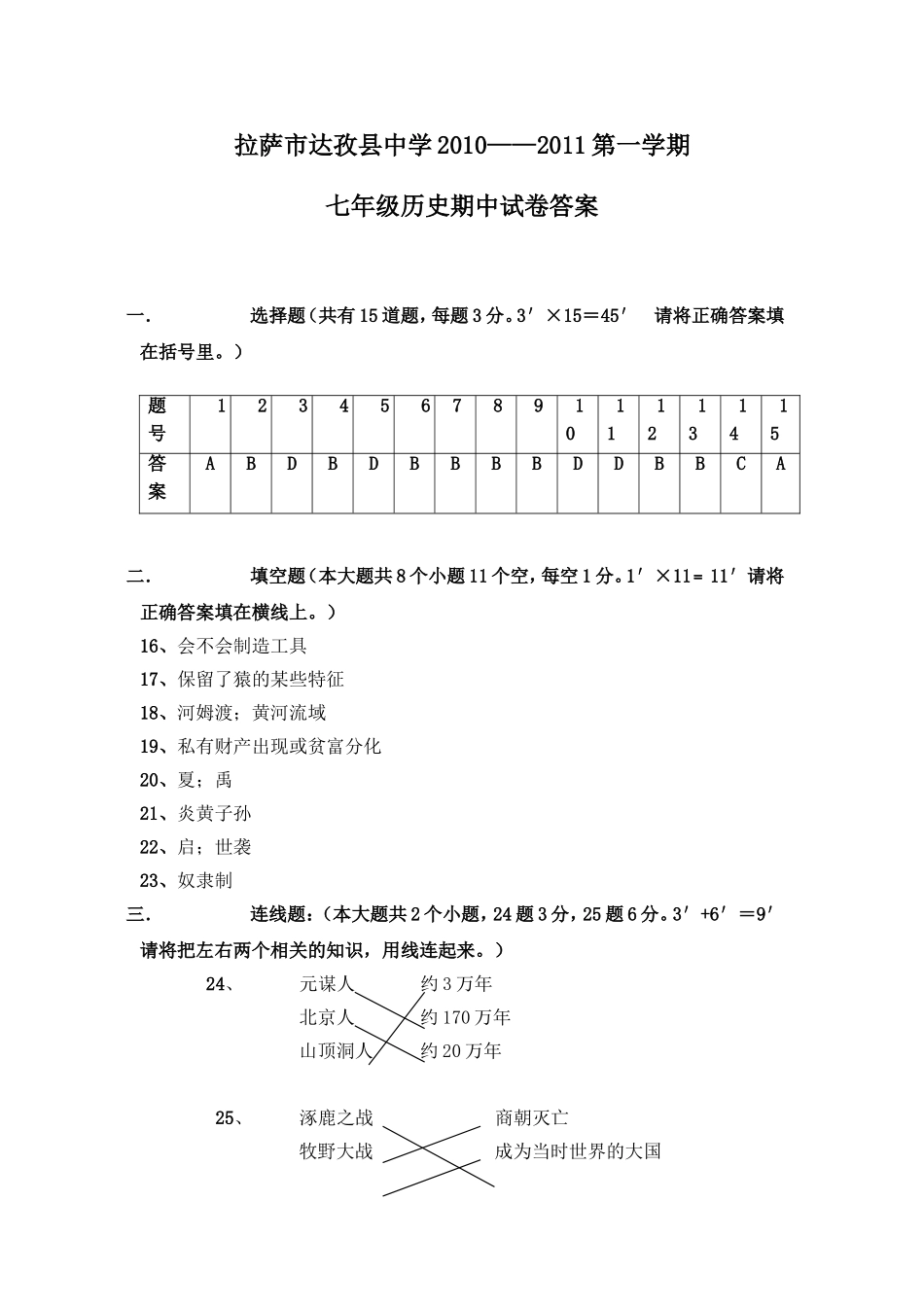 拉萨市达孜县中学2010——2011第一学期历史试卷答案_第1页