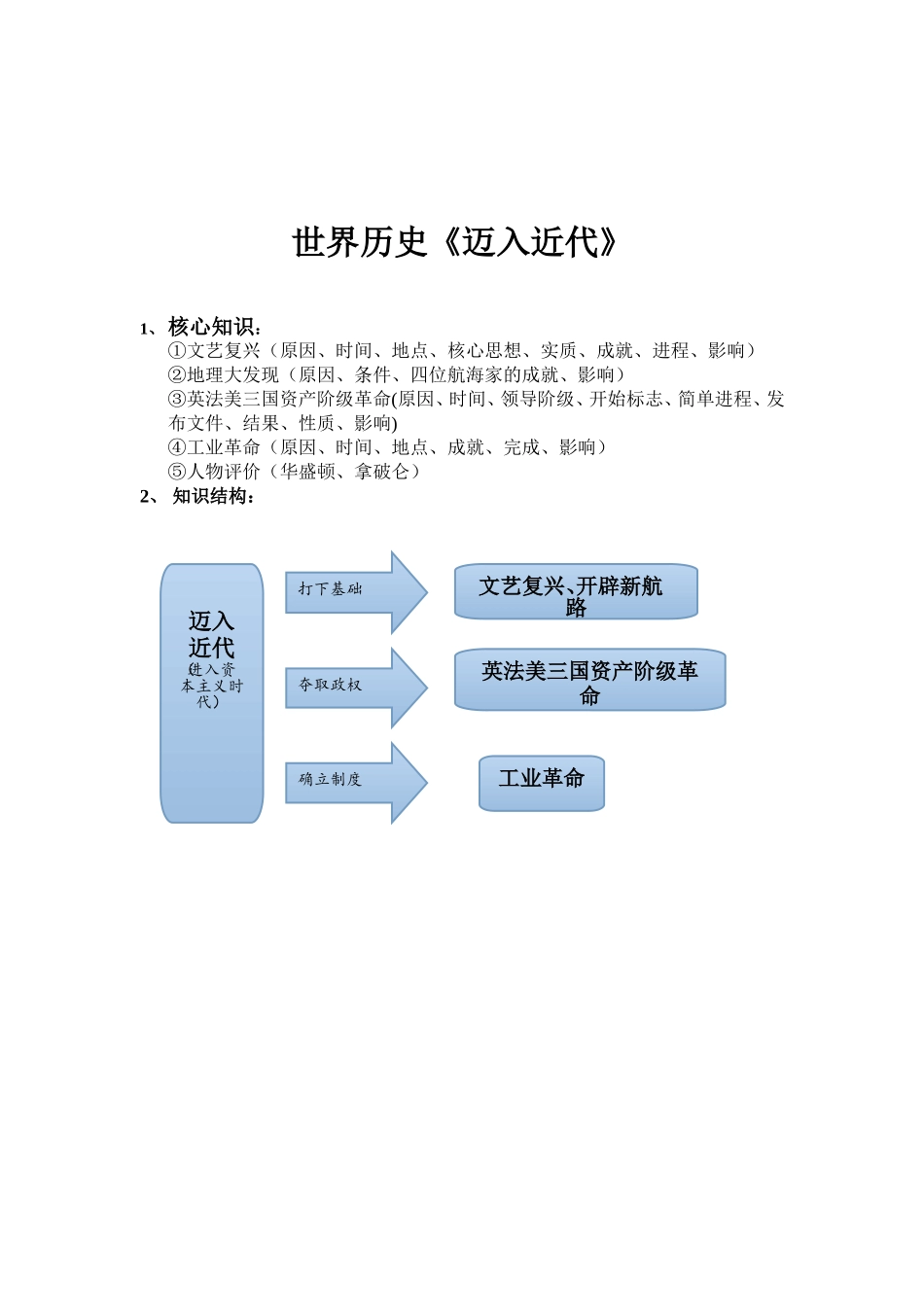 《迈入近代》_第1页
